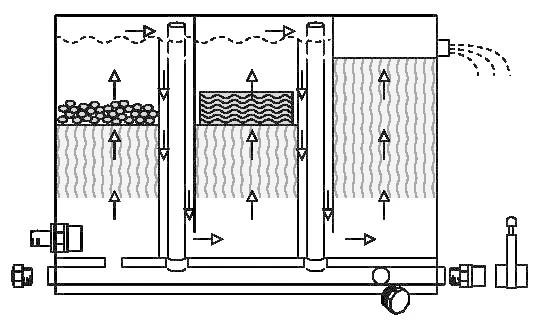 Xclear Xclear 3-kamerfilter 220 Ltr + UVC 40 Watt - Afbeelding 2