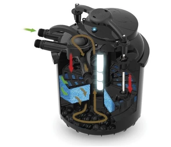 Aquaforte Drukfilter Green Reset 60 Met 2x 20w UV-C - Afbeelding 2