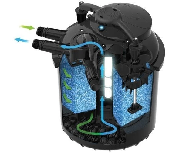 Aquaforte Drukfilter Green Reset 60 Met 2x 20w UV-C - Afbeelding 3